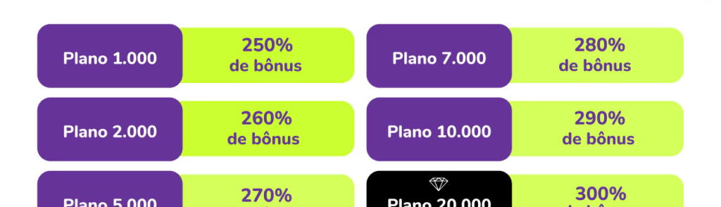 Compra de milhas Smiles oferece até 300% de bônus - Imagem do artigo original