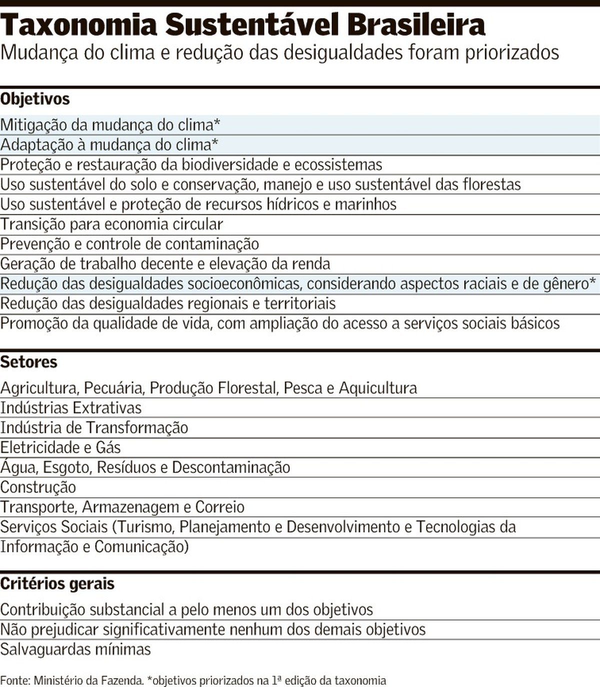 Governo transforma Taxonomia Sustentável em ferramenta de uso voluntário - Imagem do artigo original