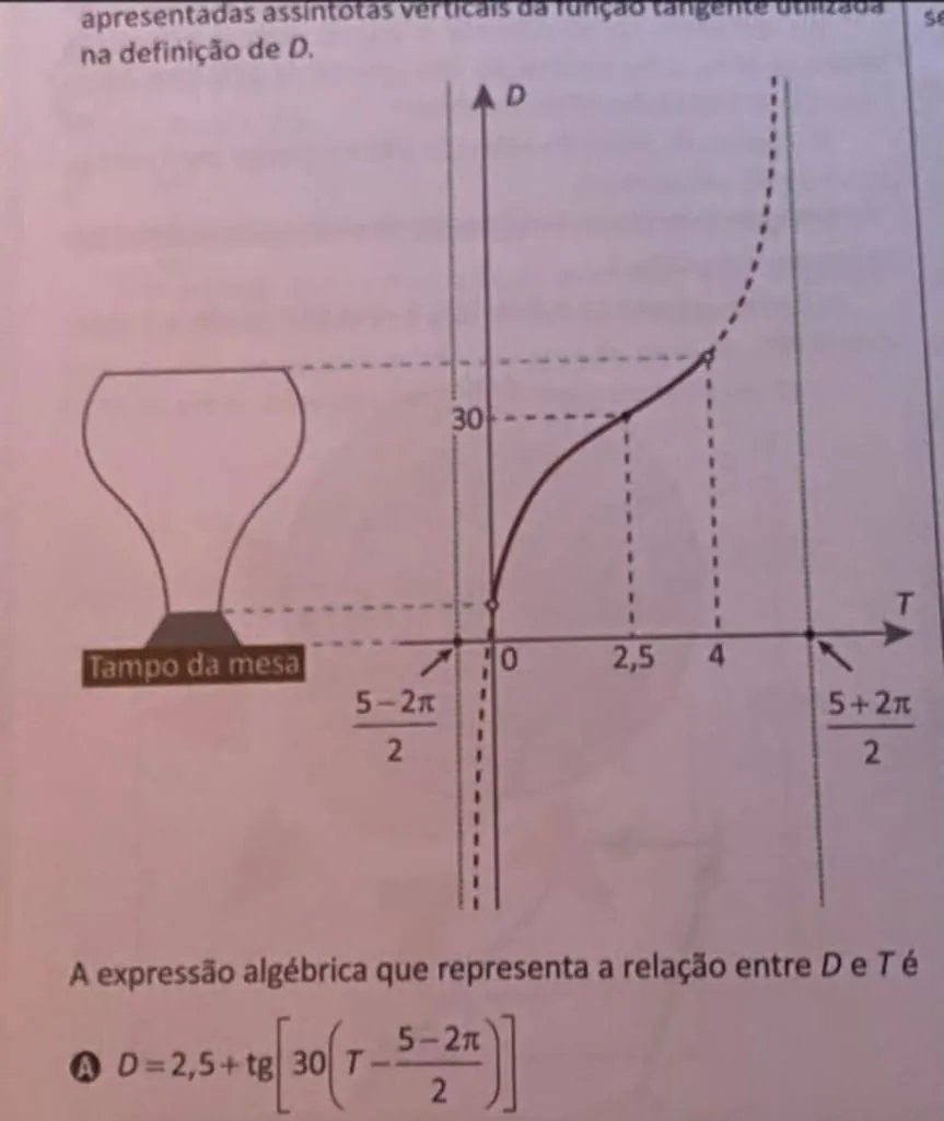 Enem 2025: questão de tangente em matemática surpreende - Imagem do artigo