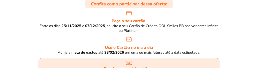 Cartão Smiles Visa oferece 80 mil milhas na Black Friday - Imagem do artigo original