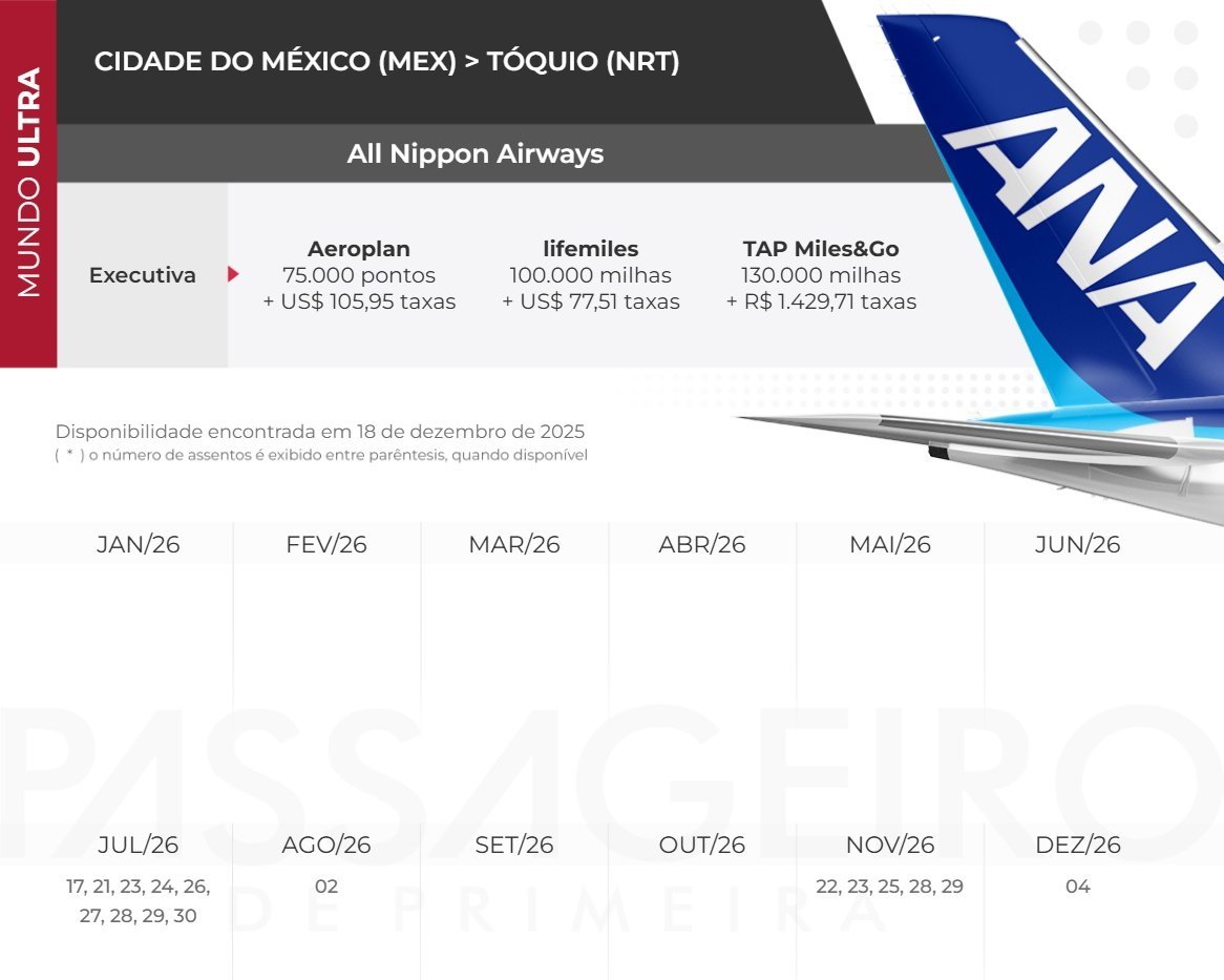 Passagem Cidade México a Tóquio: MileagePlus é mais barato - Imagem do artigo original