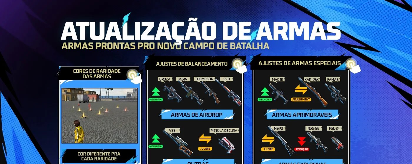 Atualização Free Fire 14/01: armas reequilibradas globalmente - Imagem do artigo