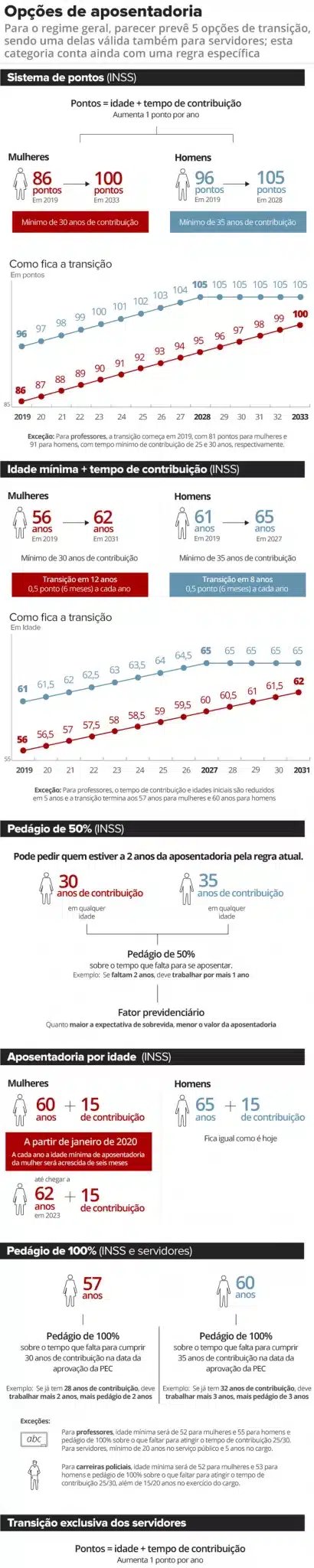 Cartão de crédito para negativados em 2025: novas opções - Imagem do artigo