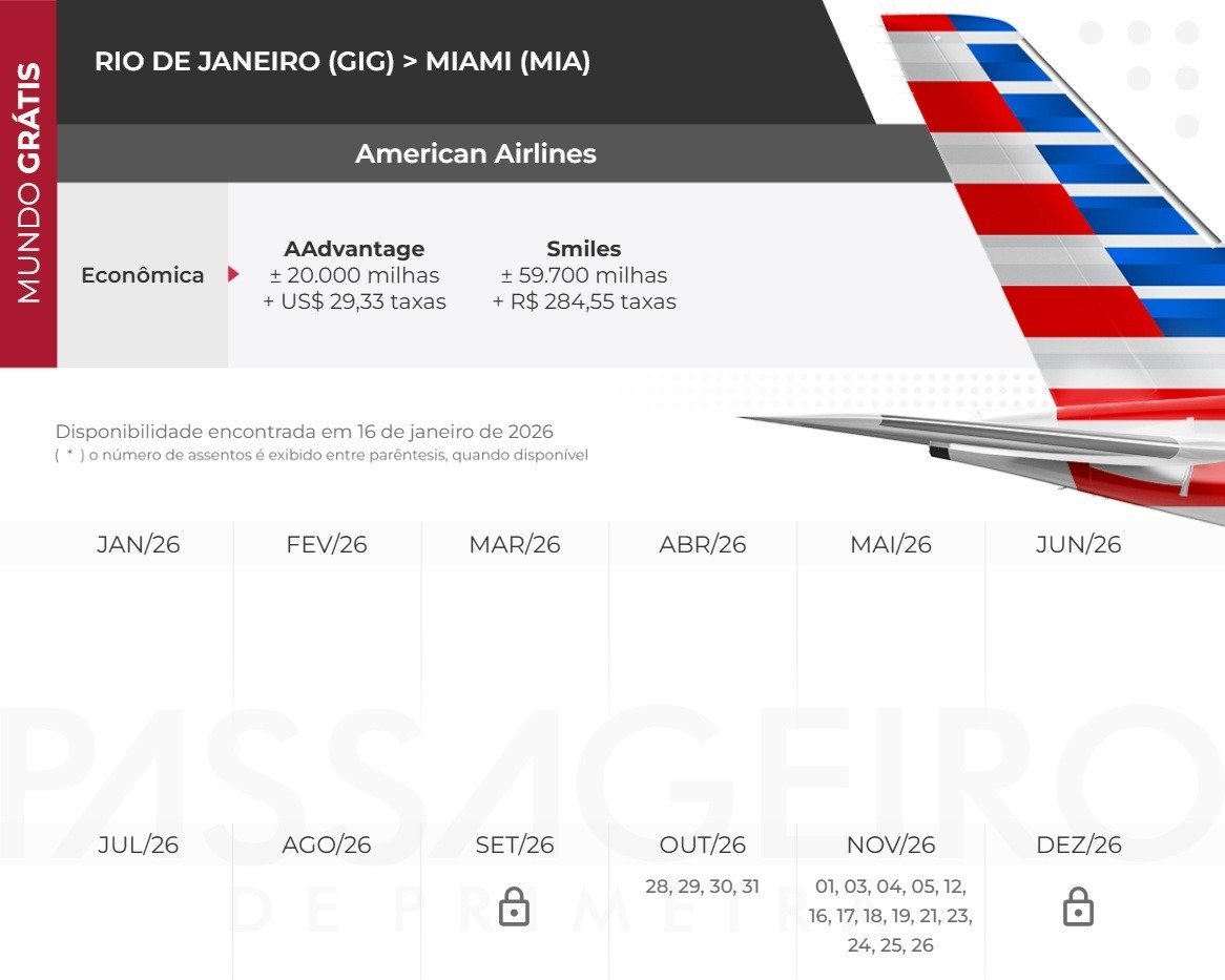 Voos para Miami a partir de R$ 879 com milhas Smiles - Imagem do artigo original
