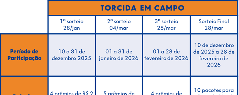 Campanha CAIXA Visa sorteia viagens e até R$ 100 mil - Imagem do artigo original