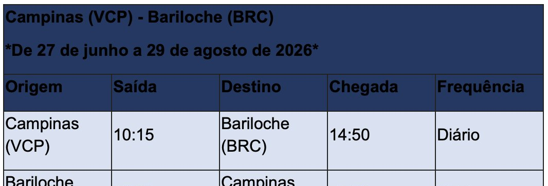 Azul retoma voos diretos para Bariloche e Mendoza no inverno - Imagem do artigo original