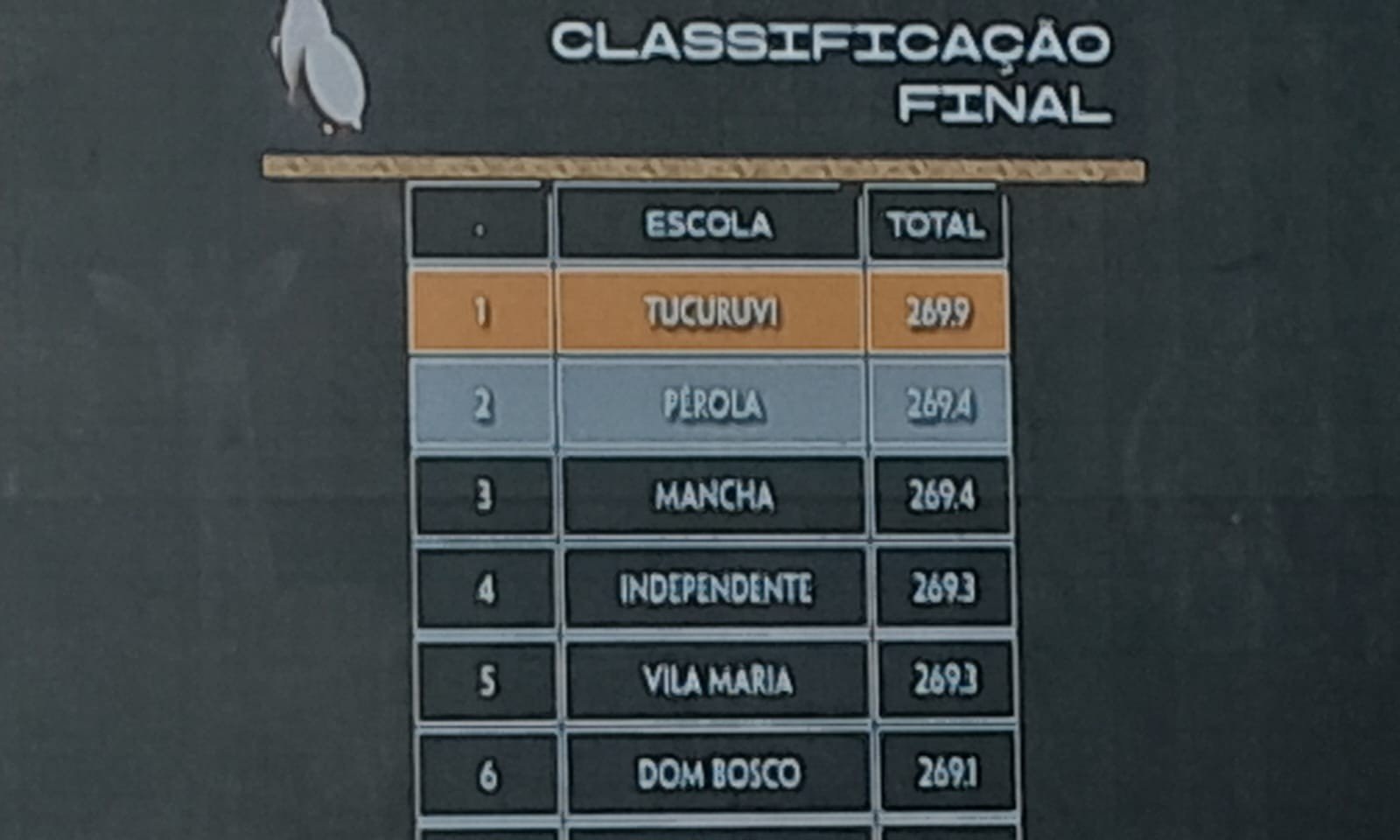 Tucuruvi é campeã do Grupo de Acesso do Carnaval de SP - Imagem do artigo