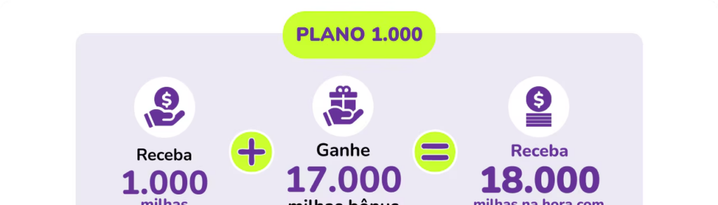 Clube Smiles dá 18 mil milhas imediatas na adesão - Imagem do artigo original