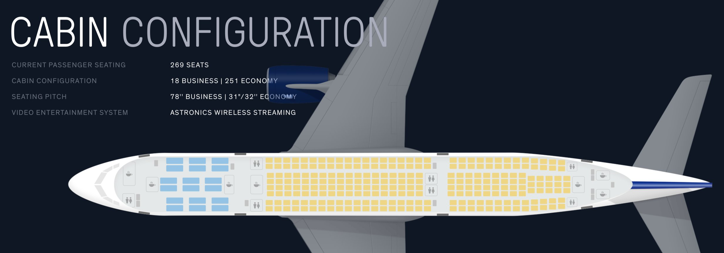 HiFly opera voos da Etihad entre Abu Dhabi e Lisboa - Imagem do artigo original