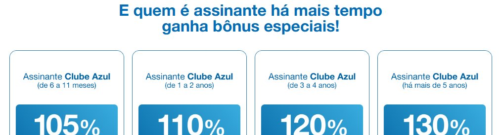 Bônus Azul: até 130% nas transferências do C6 e Caixa - Imagem do artigo original